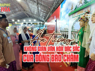 (Infographic) Ấn tượng không gian văn hóa đặc sắc của đồng bào Chăm