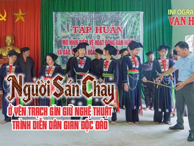 (Infographic) Người Sán Chay ở Yên Trạch gìn giữ nghệ thuật trình diễn dân gian độc đáo