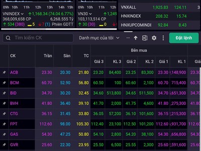 Cổ phiếu “trắng bên bán”, đua khoe sắc tím 