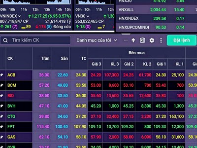 VN - Index đảo chiều cuối phiên, cổ phiếu VIC bị khối ngoại xả ròng đột biến