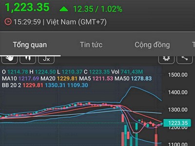 Hệ thống KRX sẽ vận hành từ ngày 5.5
