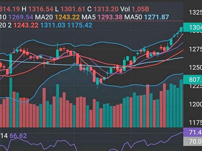 Giữ vững đà tăng trong phiên đáo hạn phái sinh