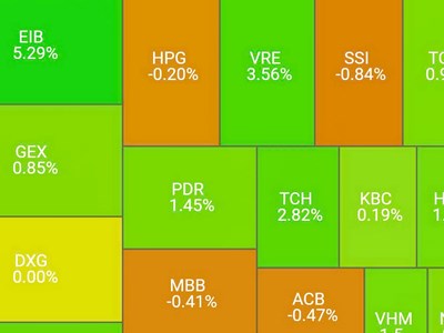 Giao dịch giằng co, dòng tiền trụ lại cổ phiếu vừa và nhỏ