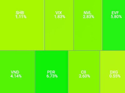VN-Index “thoát hiểm” vào những phút cuối 