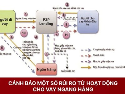 Cảnh báo rủi ro từ hoạt động cho vay ngang hàng