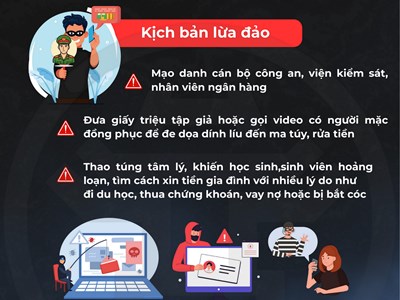 Biến tướng mới của lừa đảo bắt cóc online