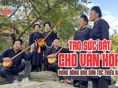 (Infographic) Tạo sức bật cho văn hóa vùng đồng bào dân tộc thiểu số