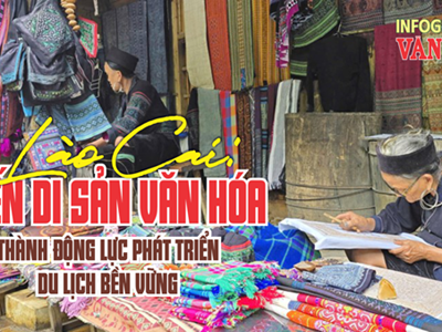 Lào Cai: Biến di sản văn hóa thành động lực phát triển du lịch bền vững