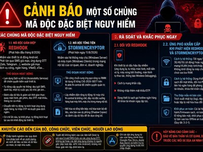 Công an Hà Nội cảnh báo một số chủng mã độc đặc biệt nguy hiểm