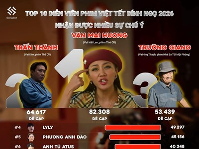 5 sao Việt nổi bật trên “đường đua” phim Tết 2026
