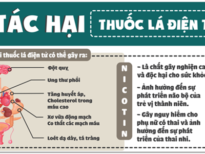 Bộ Công thương kiến nghị chưa cho phép lưu hành thuốc lá điện tử