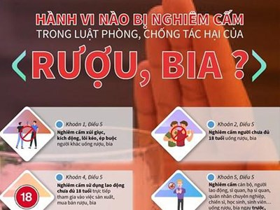 Truyền thông phòng, chống tác hại của rượu, bia 