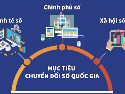 Kế hoạch hành động quốc gia về phát triển kinh tế số giai đoạn 2024 - 2025
