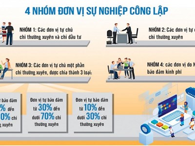 Trích lập tối đa không quá 1,5 tháng tiền lương