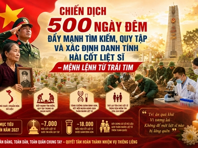 Phó Thủ tướng yêu cầu đẩy mạnh truyền thông Chiến dịch 500 ngày đêm tìm kiếm, quy tập và xác định danh tính hài cốt liệt sĩ