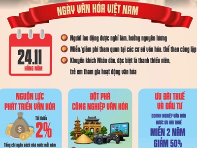 Khẩn trương xây dựng Kế hoạch tổng thể tổ chức “Ngày Văn hóa Việt Nam - 24.11” năm 2026 