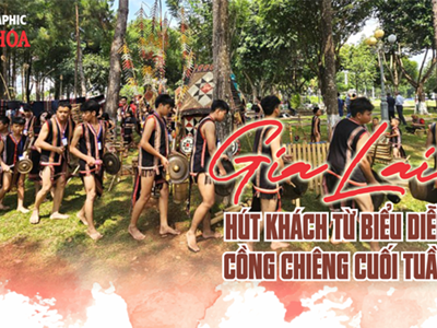 (Infographic) Gia Lai hút khách từ biểu diễn cồng chiêng cuối tuần   