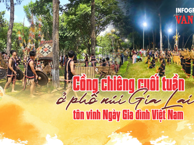 (Infographic) “Cồng chiêng cuối tuần” ở phố núi Gia Lai tôn vinh Ngày Gia đình Việt Nam