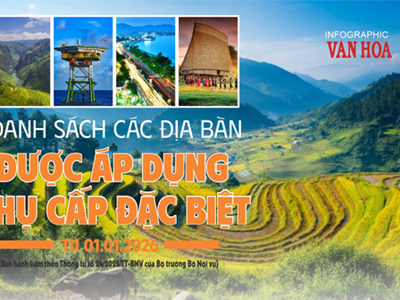 Địa bàn áp dụng phụ cấp đặc biệt từ 1.1.2026 có gì thay đổi?