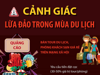 Cảnh giác với 6 chiêu lừa đảo du lịch dịp lễ 30.4 - 1.5