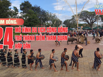 (Infographic) Lâm Đồng: 24 mô hình du lịch cộng đồng trở thành điểm tham quan hấp dẫn