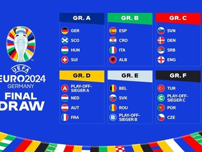 Bảng đấu Euro 2024: Đâu là bảng tử thần?