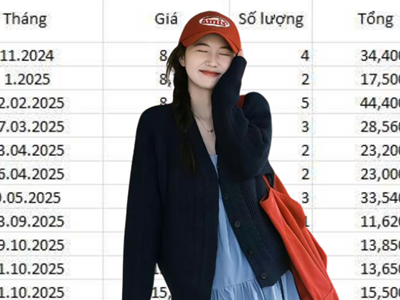 Bức ảnh của người “miễn nhiễm” với giá vàng