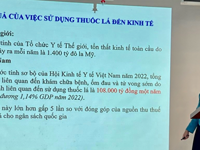 Tăng thuế, giá thuốc lá giúp giảm tiêu dùng ở người trẻ tuổi