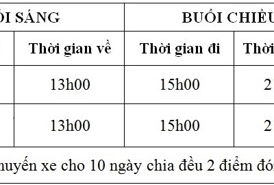 Bắc Ninh: Miễn phí đưa đón nhân dân và du khách tham quan “Siêu Hội chợ quốc gia”