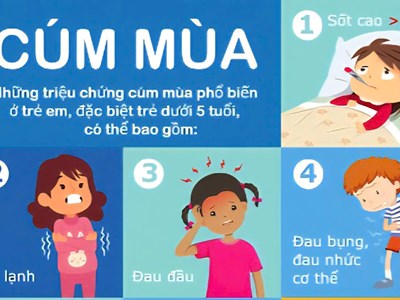 Bé gái 6 tuổi mắc cúm mùa và 28 ngày giành giật sự sống