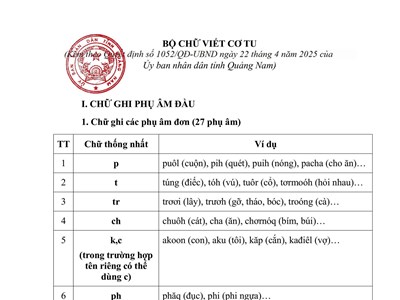 Phê chuẩn bộ chữ viết Cơ Tu đưa vào giảng dạy