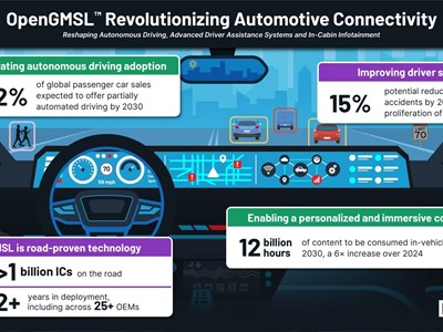 Tạo nền tảng kết nối để phát triển ngành công nghiệp ô tô Việt Nam