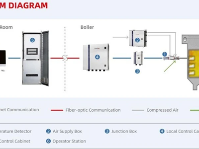 Giải pháp kỹ thuật phục vụ mục tiêu giảm phát thải nhà kính và tiết kiệm than