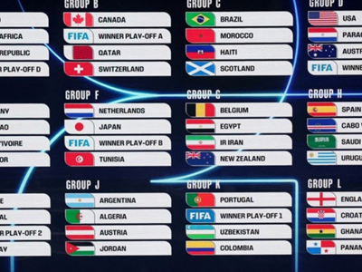 World Cup 2026 xác định đủ 48 đội: Nhiều bất ngờ và tân binh lịch sử