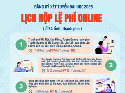Chia 7 nhóm nộp lệ phí xét tuyển đại học, cao đẳng 2025