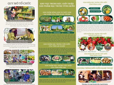 Kích cầu du lịch qua Tuần lễ trái cây “Trên bến dưới thuyền”