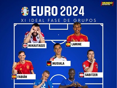 Đội hình tiêu biểu vòng bảng EURO 2024