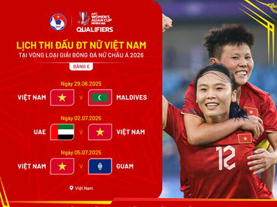 Lịch thi đấu của tuyển bóng đá nữ Việt Nam tại vòng loại châu Á 2026
