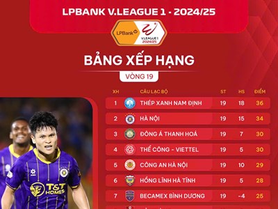 Kết quả và bảng xếp hạng mới nhất của V.League 1 2024/25