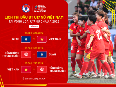 Lịch thi đấu của U17 nữ Việt Nam tại vòng loại U17 châu Á 2026