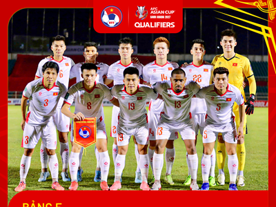 Xếp hạng Vòng loại cuối Asian Cup 2027: Việt Nam vẫn đứng dưới Malaysia