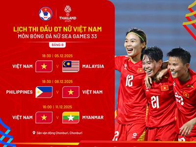 Lịch thi đấu của đội tuyển bóng đá nữ Việt Nam tại SEA Games 33