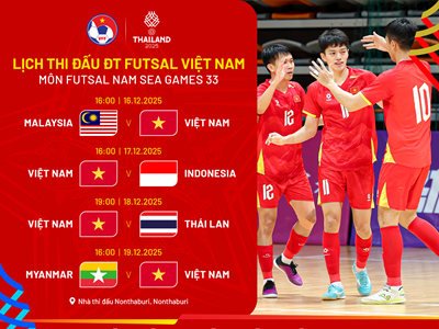 Lịch thi đấu của đội tuyển Futsal nam Việt Nam tại SEA Games 33
