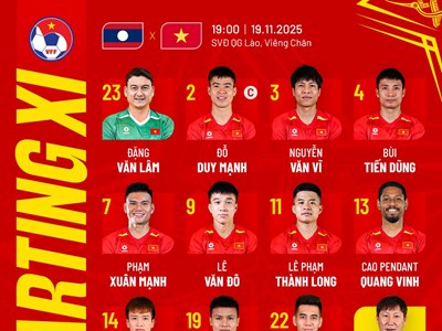 Đội hình ra sân của tuyển Việt Nam đấu với Lào: Xuân Son dự bị