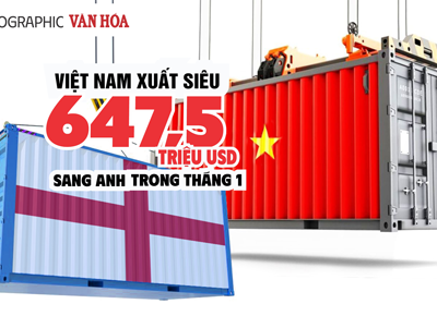(Infographic) Việt Nam xuất siêu 647,5 triệu USD sang Anh trong tháng 1