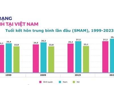  Giải pháp nào ngăn chặn xu hướng sinh thấp ở Việt Nam?