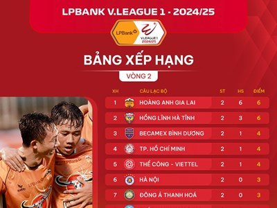 Bất ngờ “chiếu dưới” và điểm cộng cho VAR