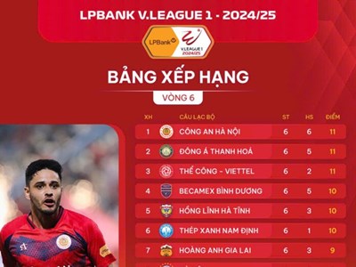 “Đường dài mới biết ngựa hay”