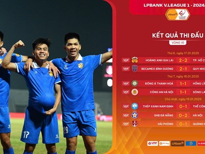 Khúc cua trước Tết