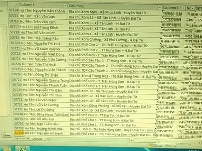  Cạm bẫy từ dữ liệu bị lộ
